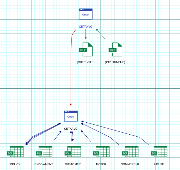 idz-getpavg-callgraph-3