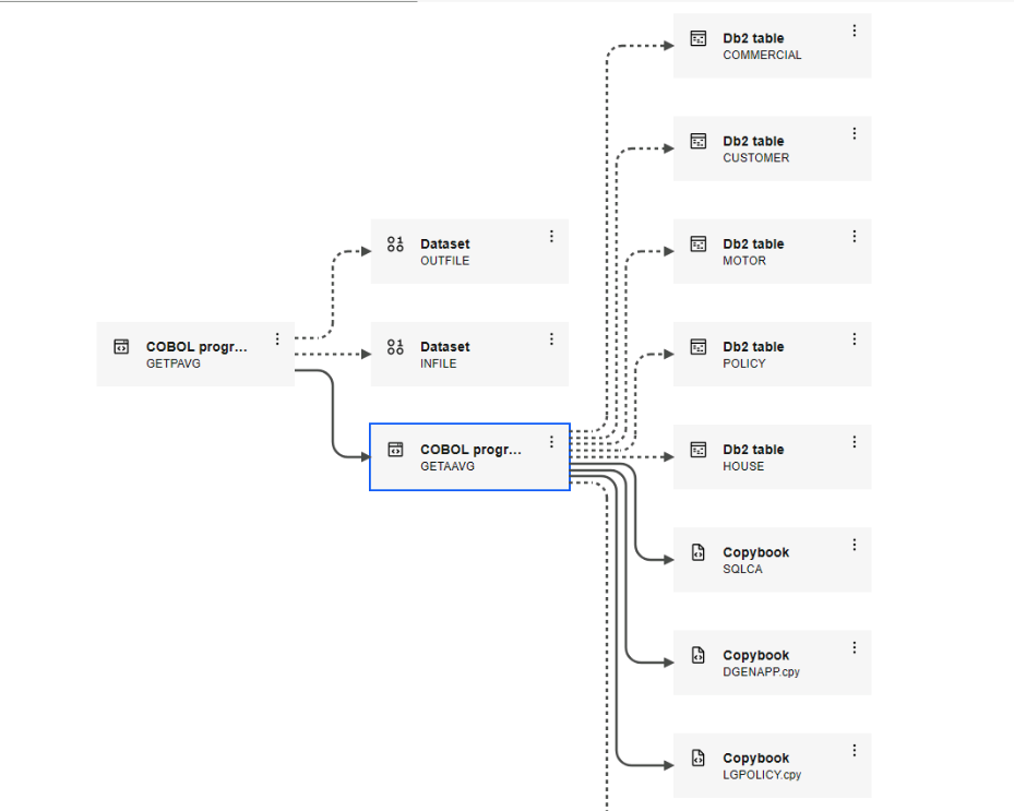 vscode-ra-getaavg-graph